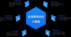 梧州-智能语音机器人